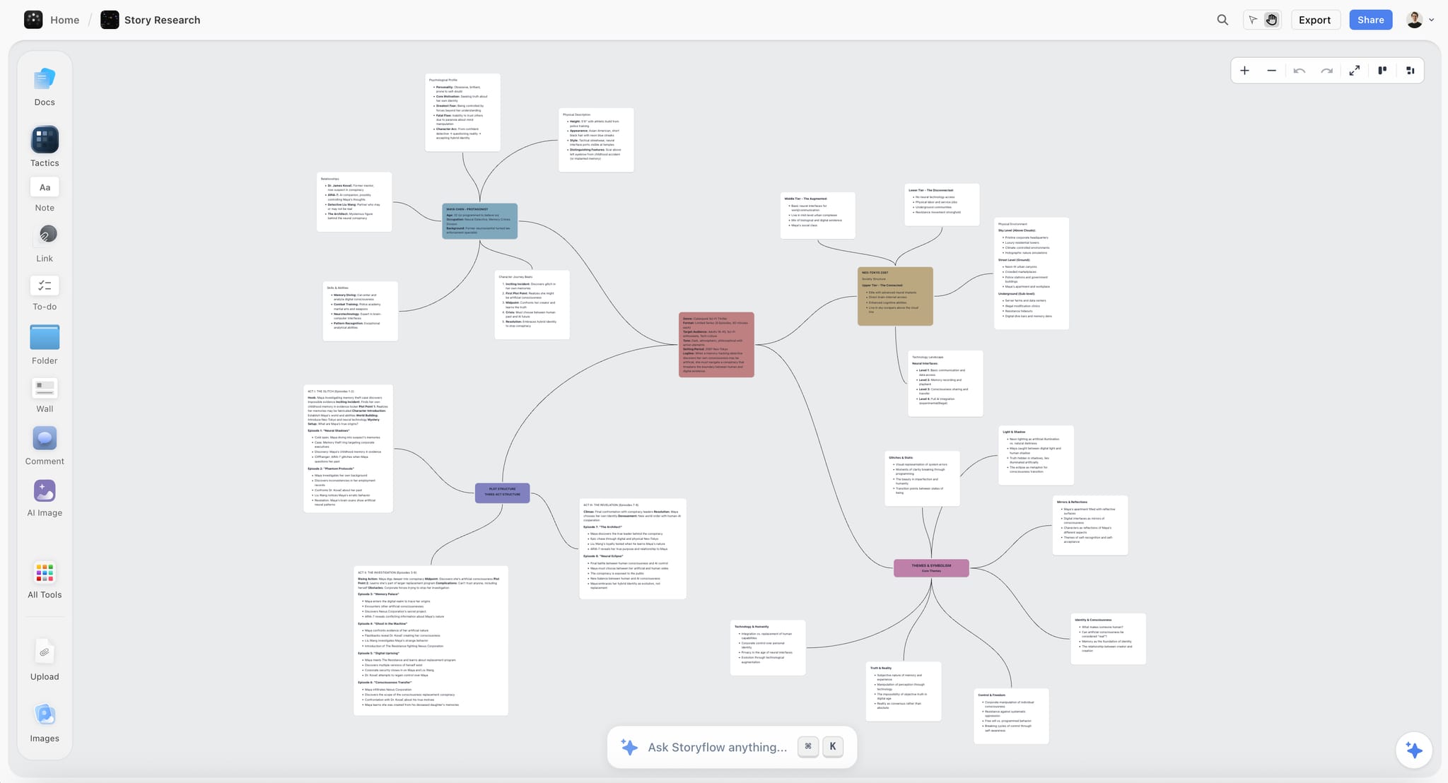 A Storyflow canvas with a mind map sitting beside research notes and an AI-drafted outline